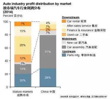 浅谈中国汽车金融市场的崛起之路